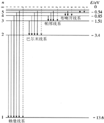 氢原子能级公式为何取负号-氢原子能级公式是什么