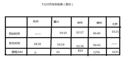 下表是杭州开往北京的t32次特快列车的部分时