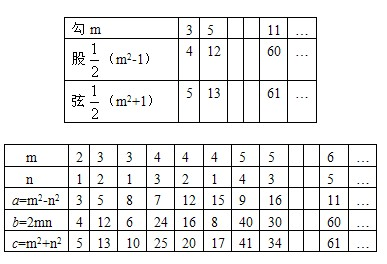 师大版 八年级 上学期 - 1.2 能得到直角三角形吗