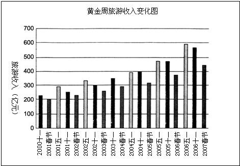 gdp增速_2007年眉山市gdp(2)