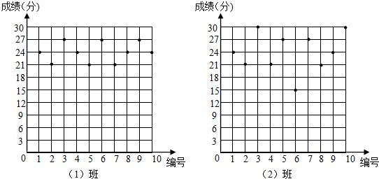 第10章《数据的收集与表示》中考题集(33):10