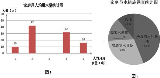 四口之家一个月用水量_2018月人均用水量