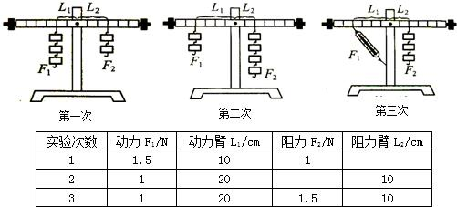 在探究杠杆的平衡条件的实验中:(1)若实验前