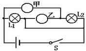 如图所示的电路中,开关S闭合后,小灯泡L1、L2