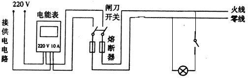 小明家在装修房子时,想新增加一个电源插座和一盏电灯,以供新买的电脑使用.为连好电路,他先画出了图所示的草图.请你帮小明完成此电路图. (2)若小明家已安装60W灯泡三只,1.2kW空调一台,200W电视机一台,又安装60W灯泡一只,现新购买的200W电脑能否接入该电路中使用,并说明你的理由. (3)小明家装修房子从4月1日开始,他观察到他家的电能表示数是,4月30日结束时电能表示数是.在此期间,他家用电