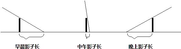 青岛版小学三年级科学下册教案_小学三年级数学下册 连乘教案 博客_人教版小学科学三年级下册第三单元教案下载