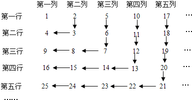 正整数按如图的规律排列.请写出第30行,第31列