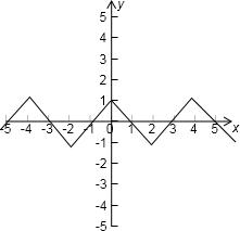 已知偶函数y=f(x)(x∈R)在区间[-1,0]上单调递增