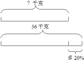 关于对小学六年级数学教学方法的的硕士学位毕业论文范文