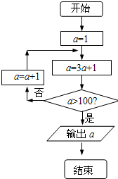 程序框图(即算法流程图)如图所示,其输出结果是