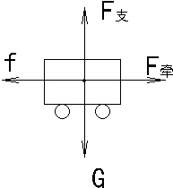 (1)徲ֱֹ˶ʱ,ܵƽ.