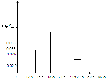 有一个容量为50的样本,数据的分组及各组的频