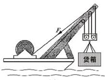 某水上打捞船起吊装置结构示意简图.某次打捞