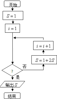 如图是将二进制数111111(2)化为十进制数的程