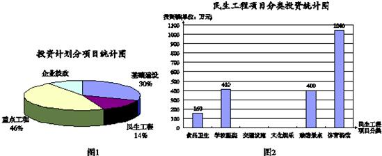 2010年北京市西城区中考数学二模试卷