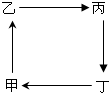 菁優(yōu)網(wǎng)