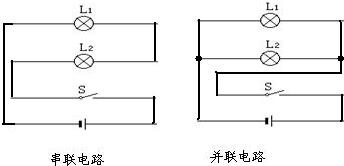 将下图中的元件连接成串联电路和并联电路,要