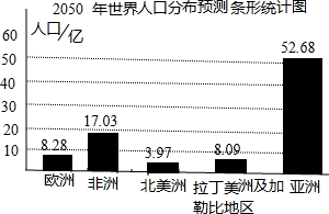 亚洲人口占世界的总数_...亚太各国网民占人口总量来源世界黄金协会)-世界黄(3)