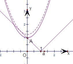 >x2+a仅有负数解,则实数a的取值的范围是