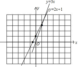 在同一坐标系中作出,y=2x+1,y=3x,的图象.画图