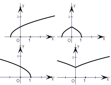 c语言 static 函数_c   类 static 函数_c语言 函数 static