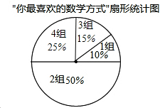 关于中学数学课堂教学改革的学士学位论文范文