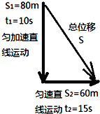 一辆汽车从车站出发,静止开始匀加速直线向南