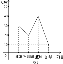 关于提高初中学生参与体育教学的主动性的硕士学位毕业论文范文