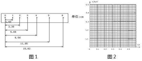 某同学在用打点计时器测速度的实验中,用打点