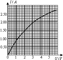 学习小组为探究小灯泡灯丝电阻与温度的关系,