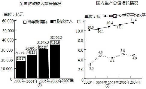 GDP算式_gdp和gnp怎么计算公式一样呢(2)