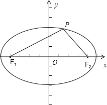 已知椭圆frac{x^2}{25}+frac{y^2}{9}=1的焦点为F