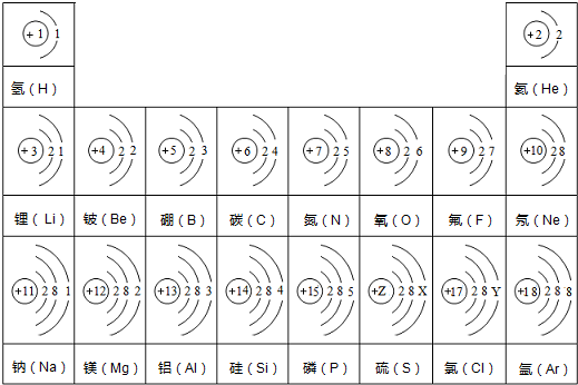 试依据核电荷数为1-18的元素的原子结构示意图