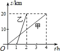 菁優(yōu)網(wǎng)