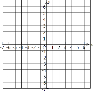 直角平面坐标图a-5,0)b(5,0,点c在坐标轴上,ac bc=6,求c坐标