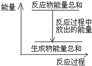 对于敞口容器中的反应:Zn(s)+H2SO4(aq)=ZnS