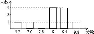 菁優(yōu)網(wǎng)