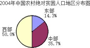 我国绝对贫困人口_中国贫困人口减少近2.5亿 中国为什么能