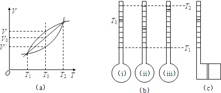 (2007上海)一定量的理想气体与两种实际气体I
