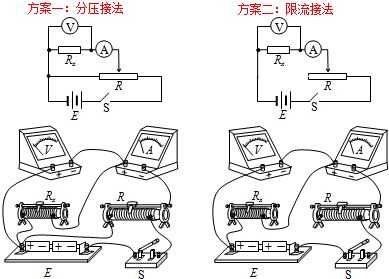 007山东)检测一个标称值为5Ω的滑动变阻器.可