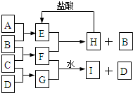 菁優(yōu)網(wǎng)