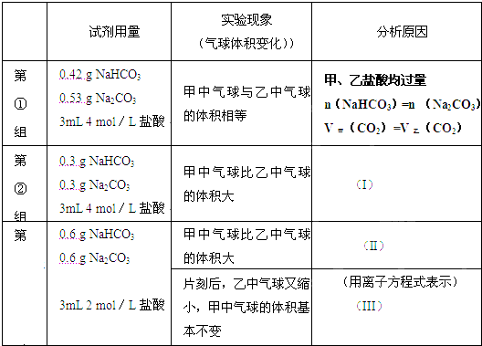 某次化学兴趣小组活动上,三组学生分别用图示