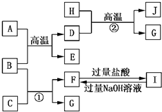 菁優(yōu)網(wǎng)