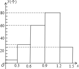 第10章《数据的收集与表示》中考题集(14):10