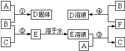 菁優(yōu)網(wǎng)