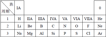 下表是元素周期表的一部分,请依据该表回答问
