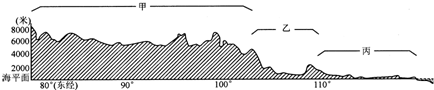 读"中国地势三级阶梯示意图"完成下列要求
