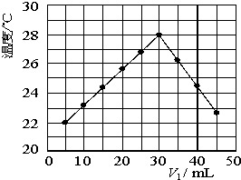 化学能与热能的相互转化 1\/1 - 学业考试