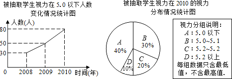 (2011珠海)某校为了调查学生视力变化情况,从该校2008年入校的学生中