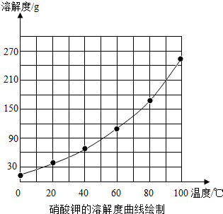 (1)硝酸钾在不同温度时的溶解度如下:温度\/℃0